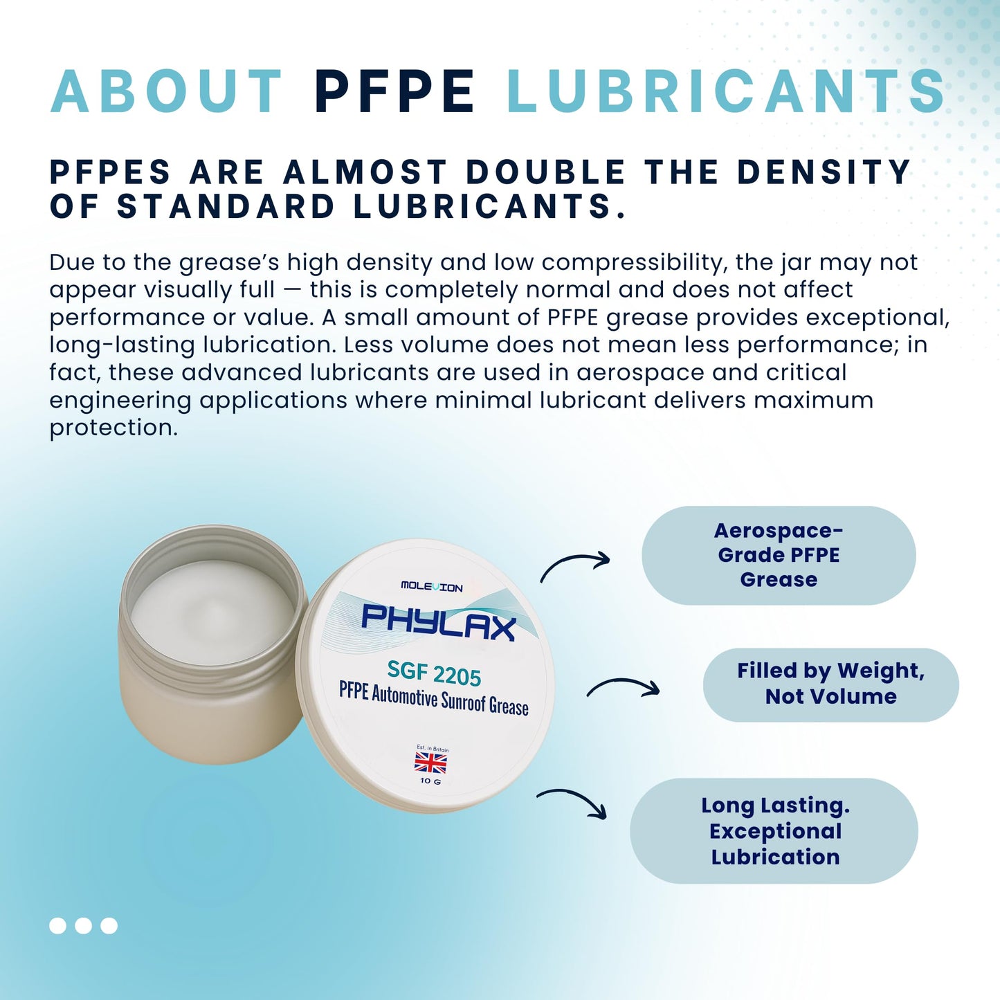 Molevion Phylax Sunroof Lubricant Kit | PFPE PTFE Grease & Oil for Automotive Tracks & Seals