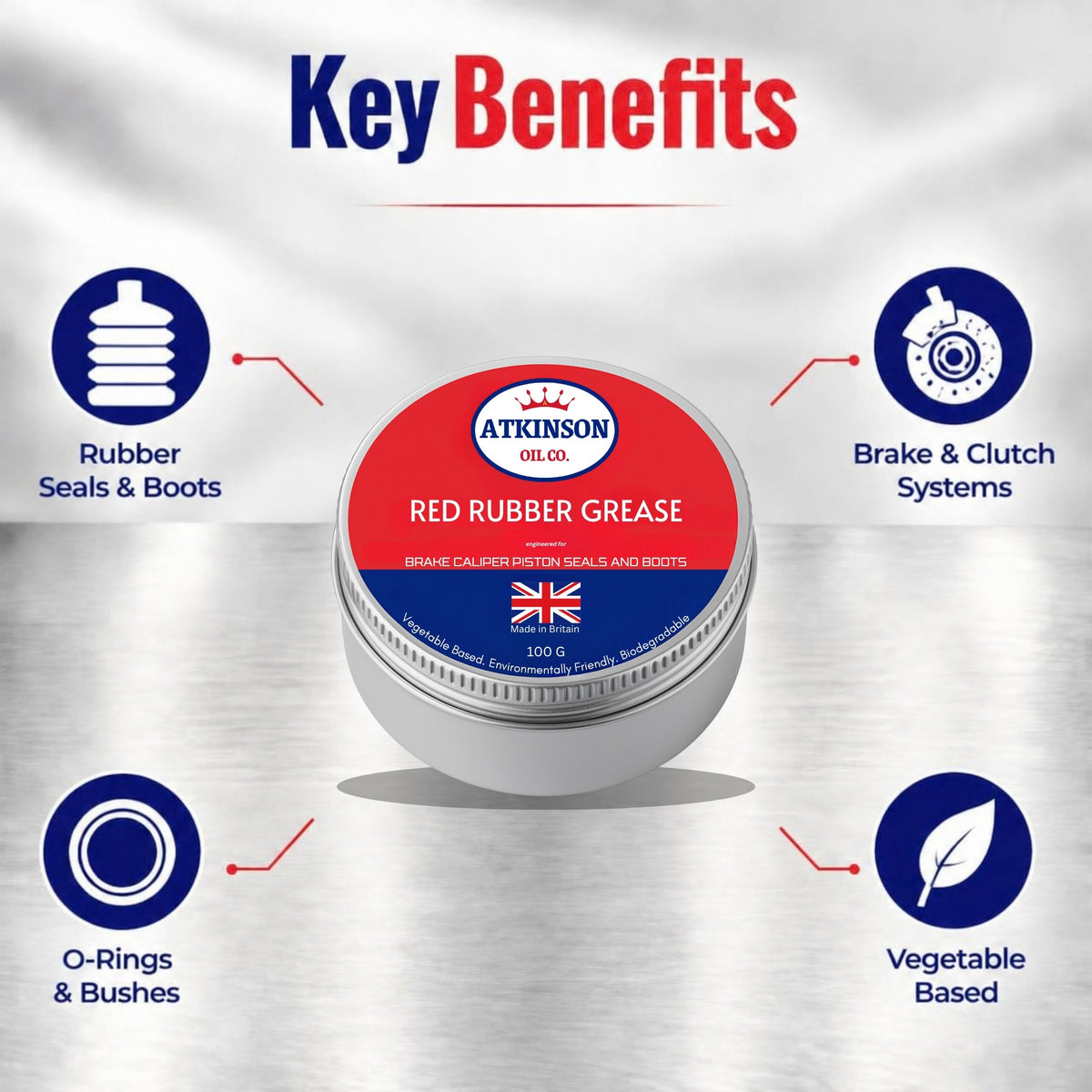 Atkinson Oil Co. Red Rubber Grease 100g – key benefits