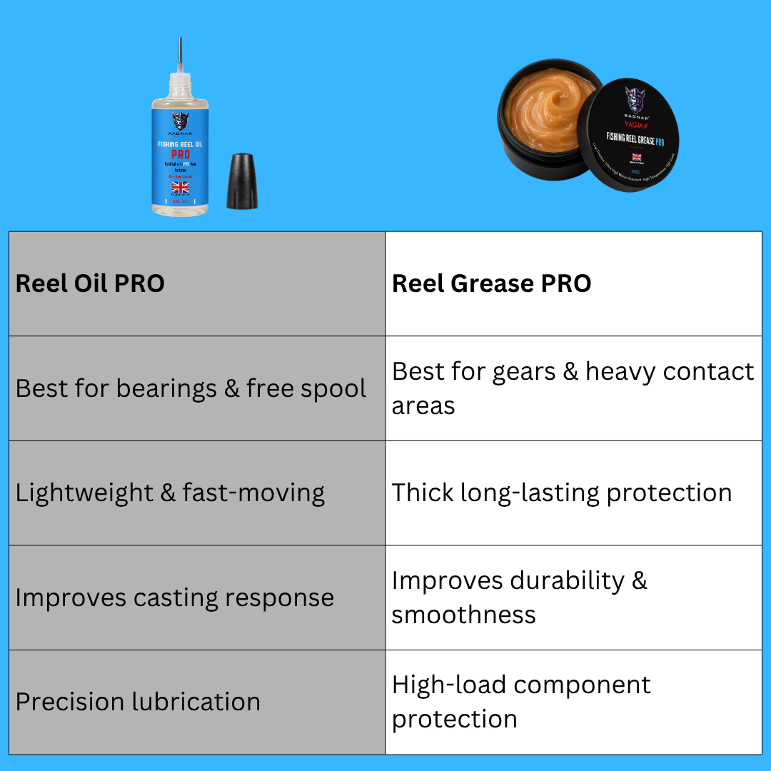 Ragnar Fishing Reel Maintenance Kit PRO - 30g