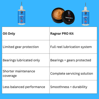 Ragnar Fishing Reel Maintenance Kit PRO - 30g