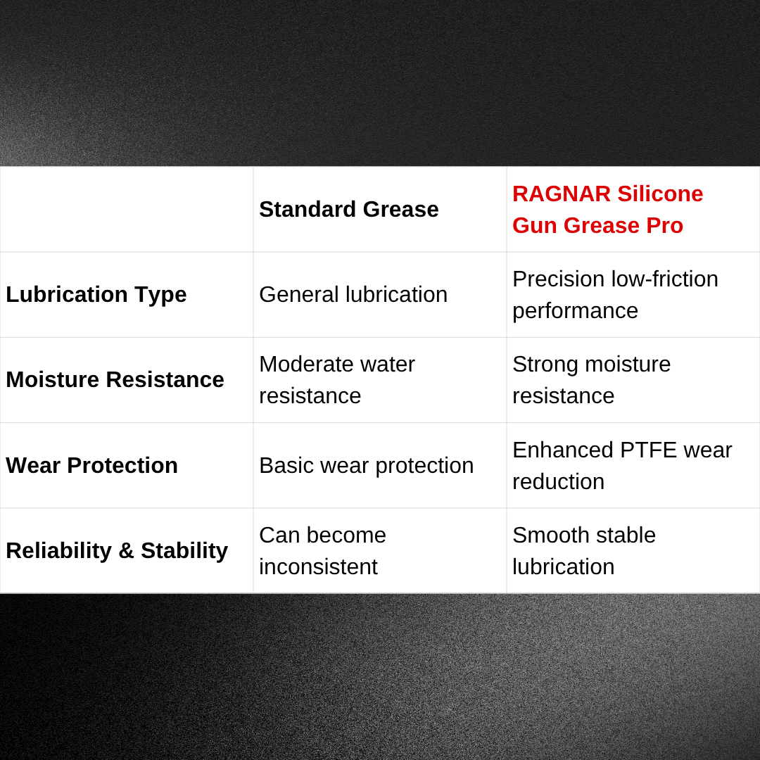 Ragnar Valhax PTFE Silicone Gun Grease Pro 30 g