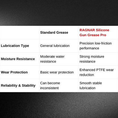 Ragnar Valhax PTFE Silicone Gun Grease Pro 30 g