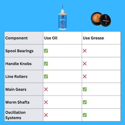 Ragnar Fishing Reel Maintenance Kit PRO - 30g