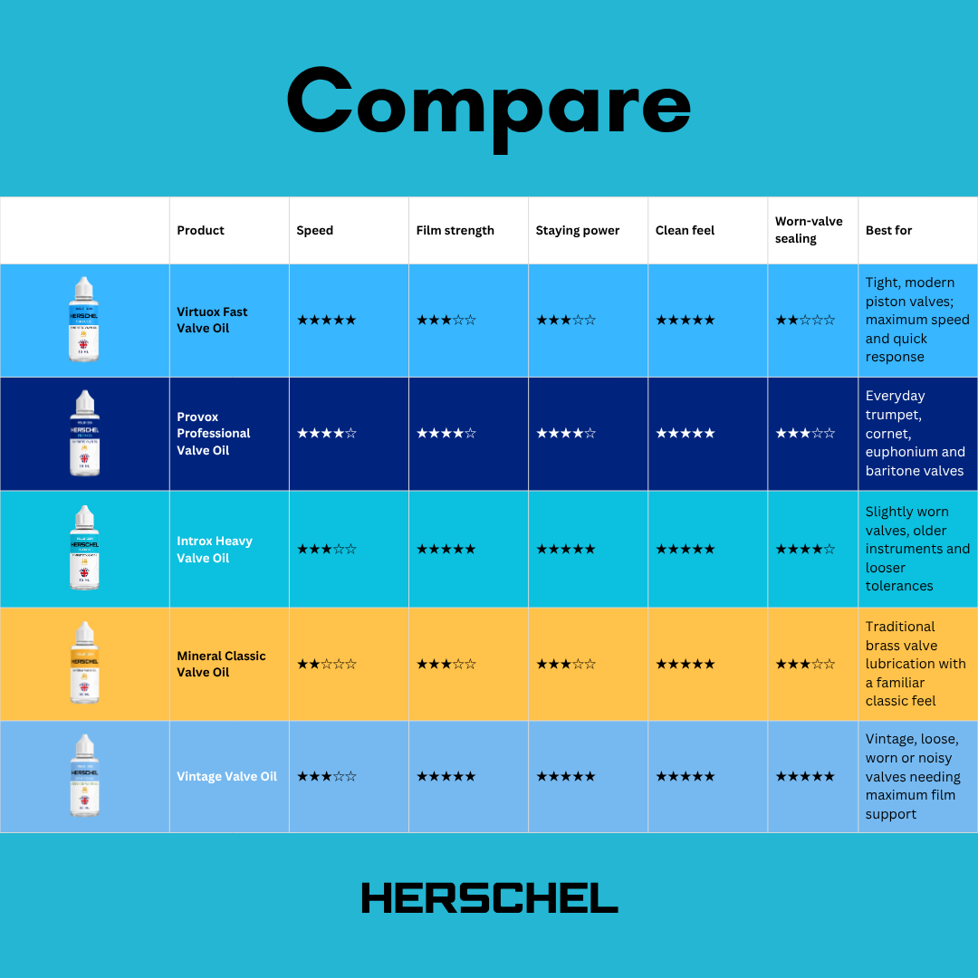 Molevion Herschel Introx Valve Oil - 30ml