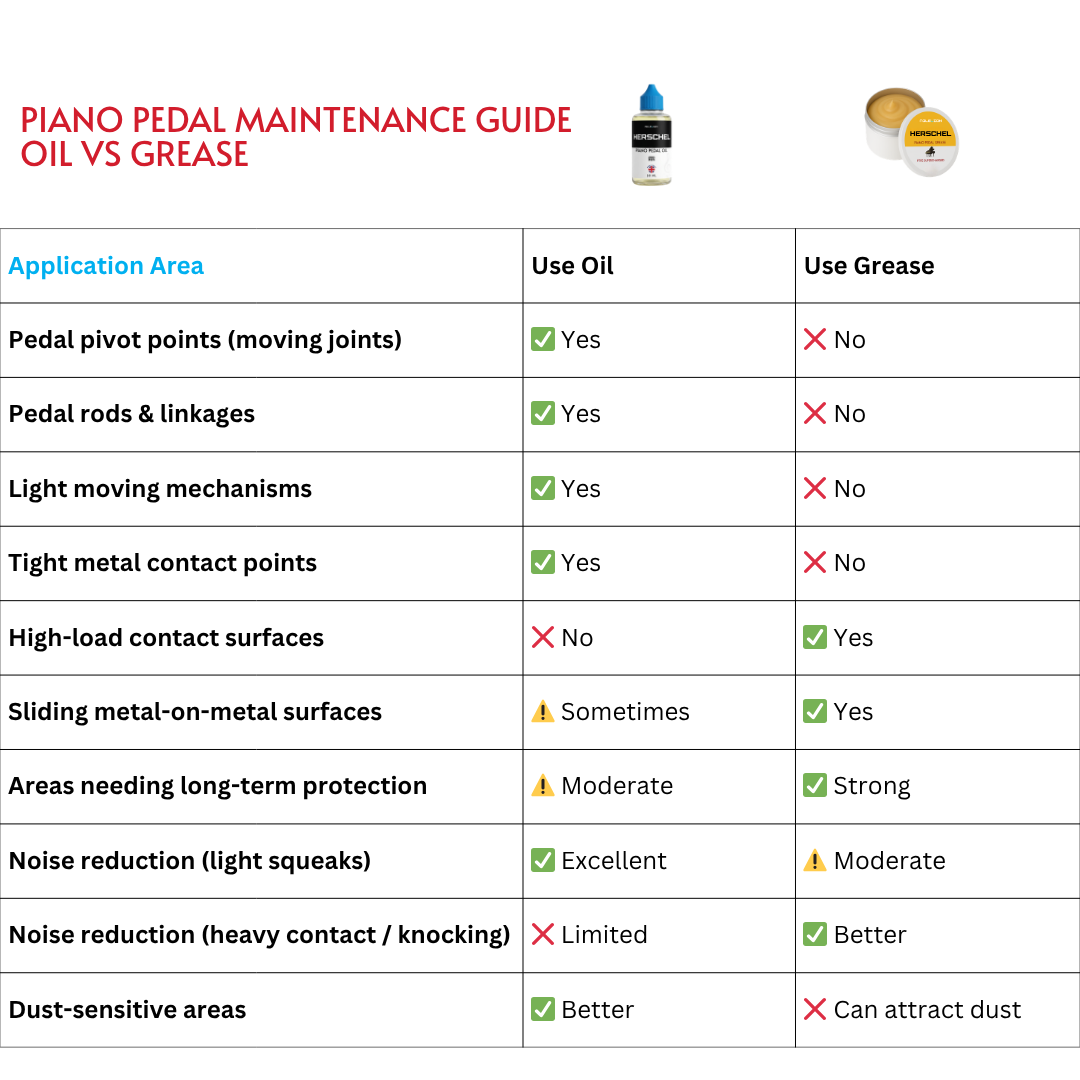 Molevion Herschel Piano Pedal Oil 30 ml