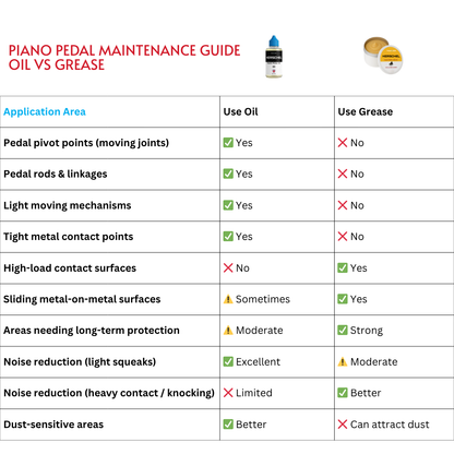 Molevion Herschel Piano Pedal Oil 30 ml
