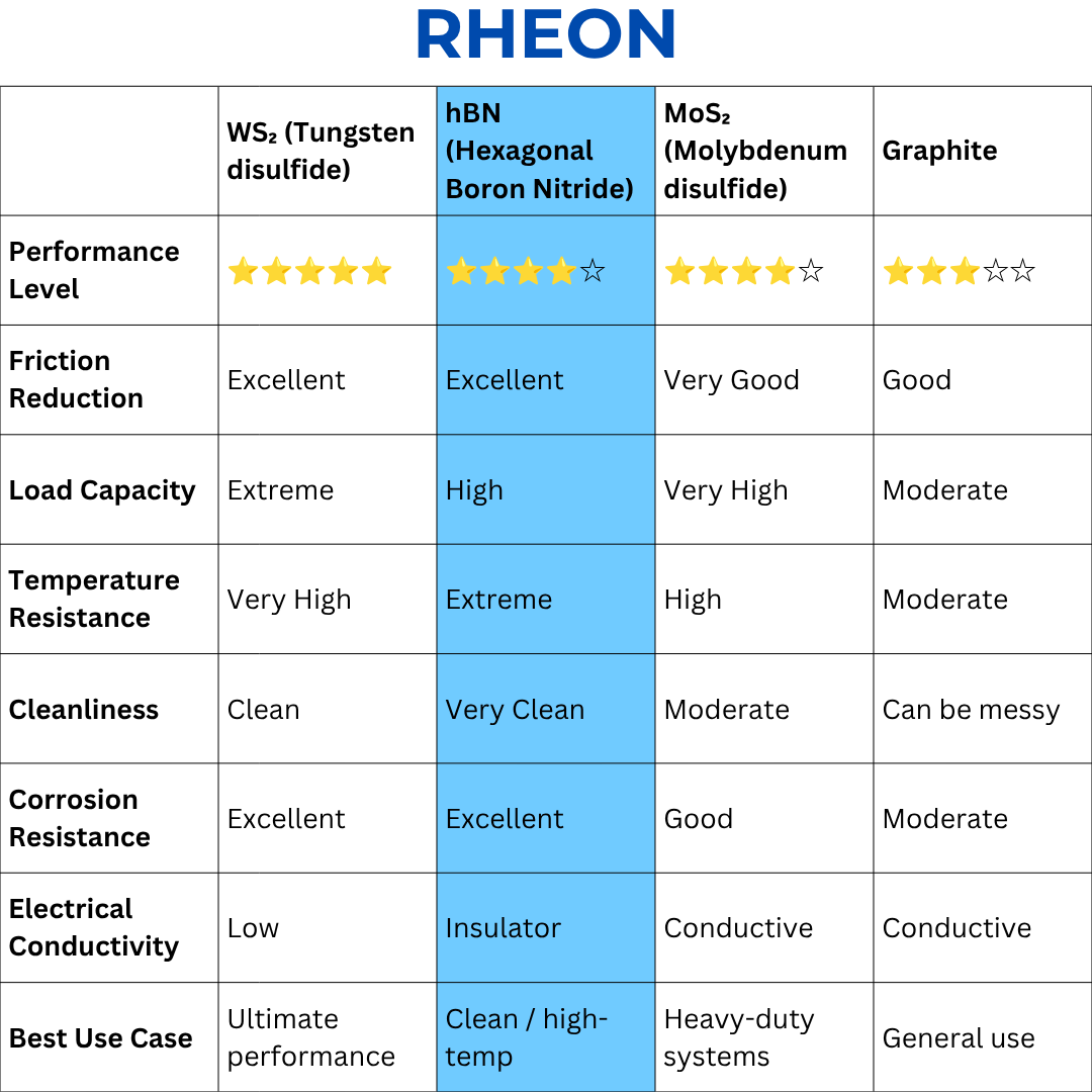 Molevion Rheon Hexagonal Boron Nitride (hBN) Powder 30 ml