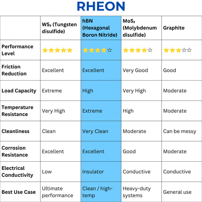 Molevion Rheon Hexagonal Boron Nitride (hBN) Powder 30 ml