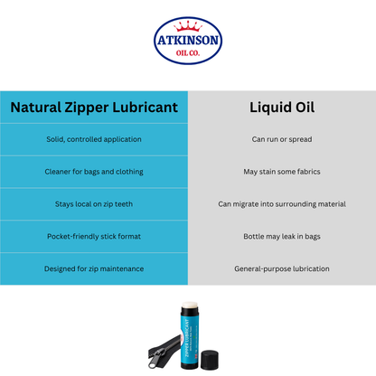 Atkinson Oil Co. Natural Zipper Lubricant - 4g Stick