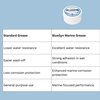 Molevion BlueSyn Marine Grease 100 g