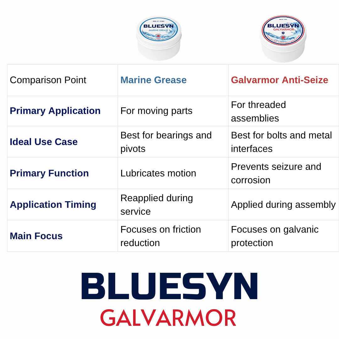 Molevion BlueSyn Galvarmor PTFE Marine Anti-Seize 30 g