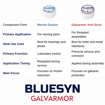 Molevion BlueSyn Galvarmor PTFE Marine Anti-Seize 30 g