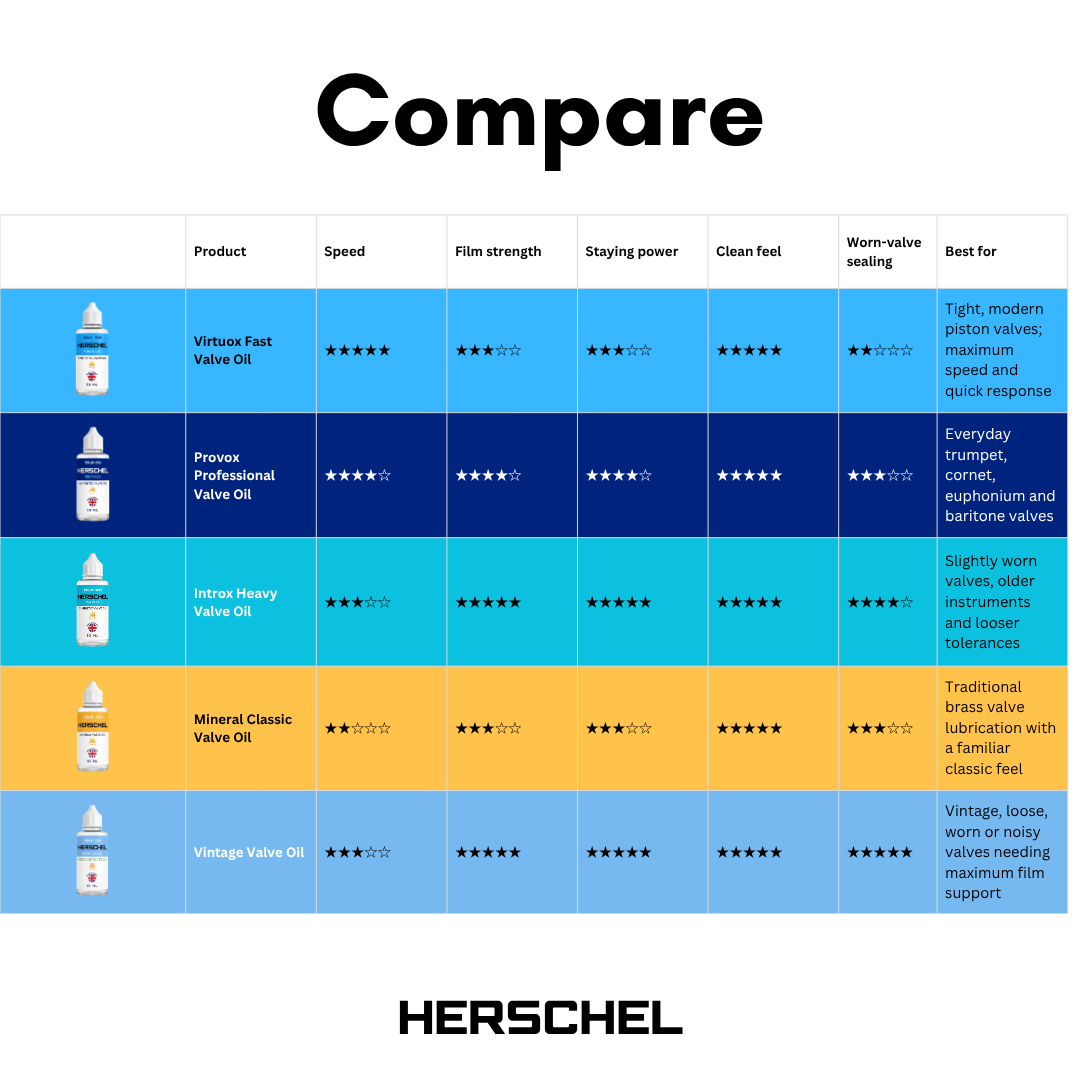 Molevion Herschel Vintage Valve Oil - 30ml
