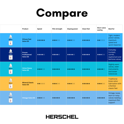Molevion Herschel Vintage Valve Oil - 30ml