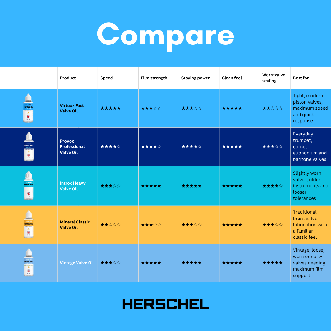 Molevion Herschel Virtuox Fast Valve Oil - 30ml