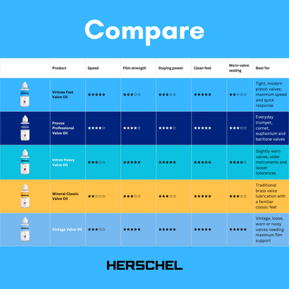 Molevion Herschel Virtuox Fast Valve Oil - 30ml